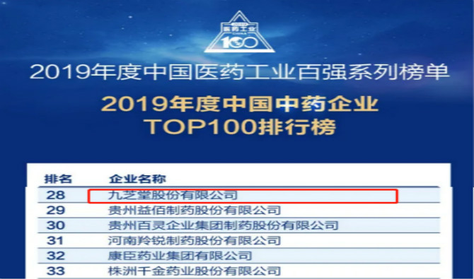 2019年度中国医药工业百强系列榜单发布,人生就是博名列中药企业TOP100排行榜前茅！