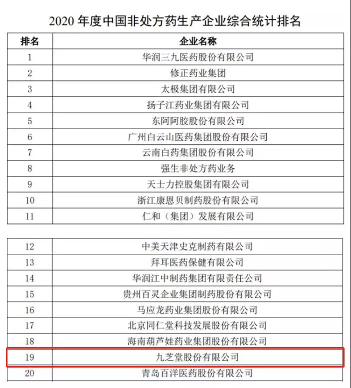 人生就是博荣登2020年度中国非处方药企业及产品榜