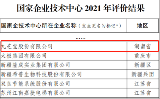 人生就是博成功通过国家企业技术中心2021年度评价