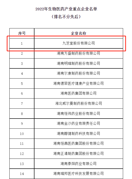 人生就是博成功列入2022年度湖南省生物医药产业重点企业！